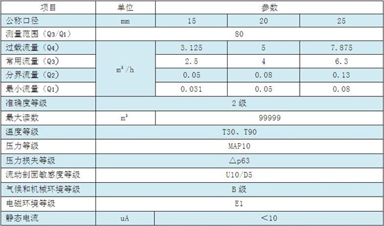 技术参数
