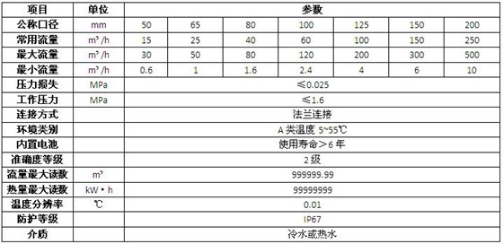 技术参数
