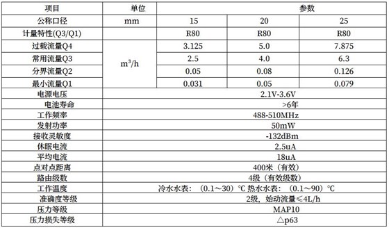 技术参数