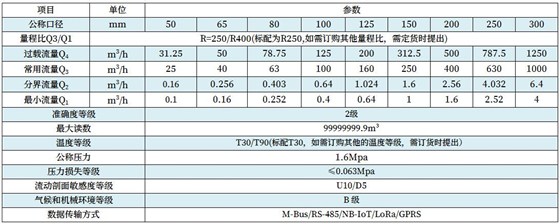 技术参数