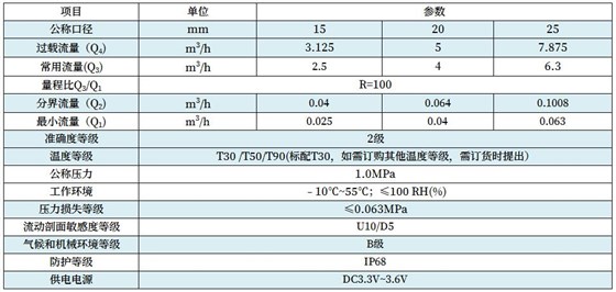 电子远传阀控水表技术参数