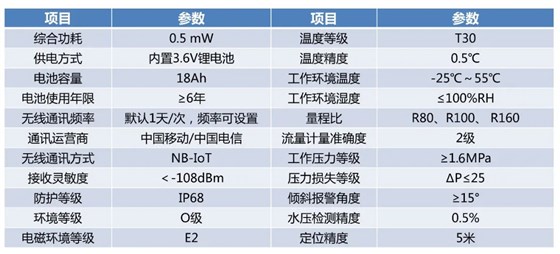 消火栓智能终端技术参数