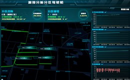 供水管网采集与监控系统