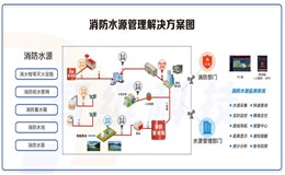 消防水源管理平台