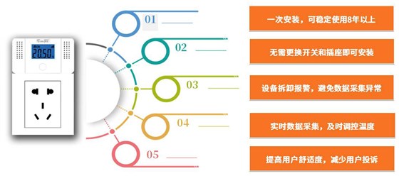 技术特点 技术特点
