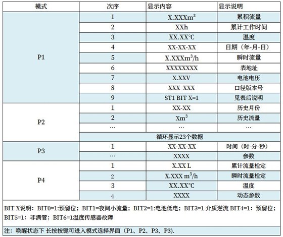 液晶显示内容