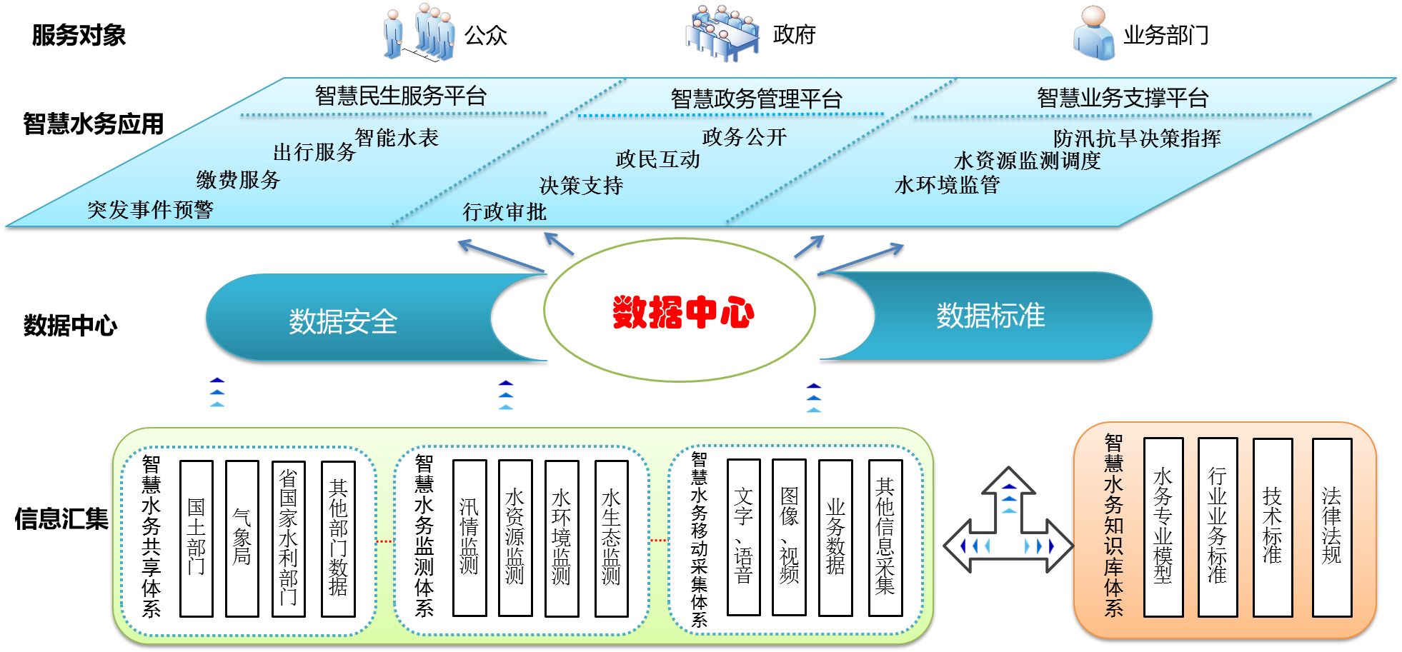 智慧水务 智慧水务
