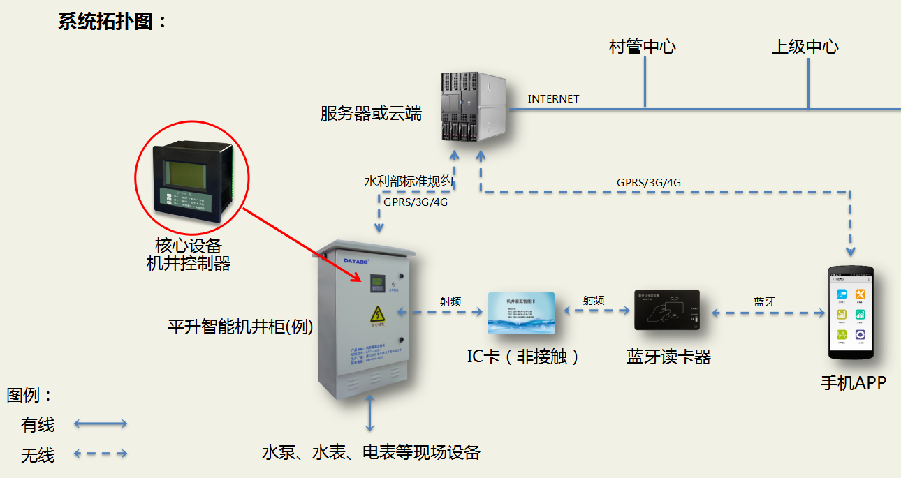 机井灌溉系统结构图