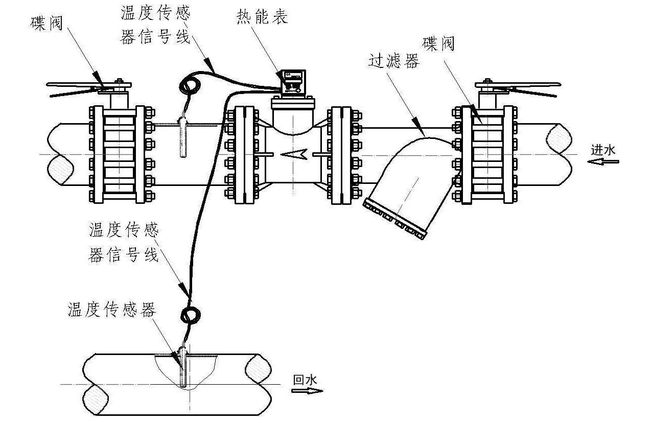 大口径超声波热量表安装示意图