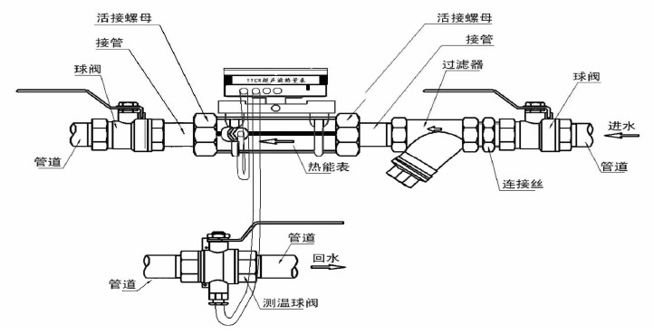 小口径超声波热量表安装示意图