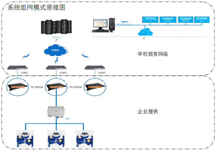系统组网模式原理图