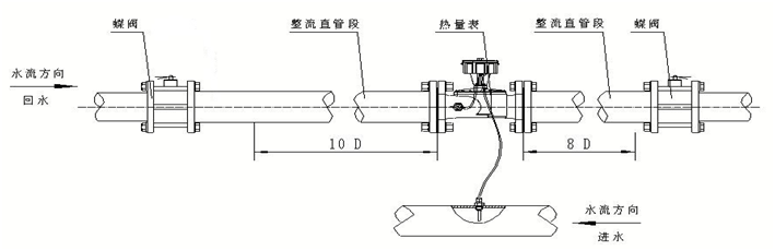 超声波热量表安装示意图