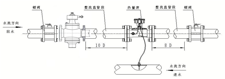 超声波热量表备选安装方案