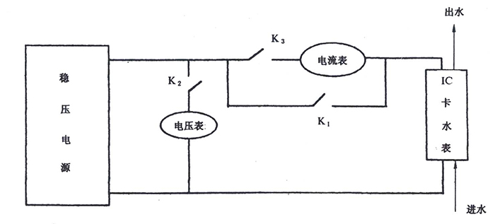测试连接框图