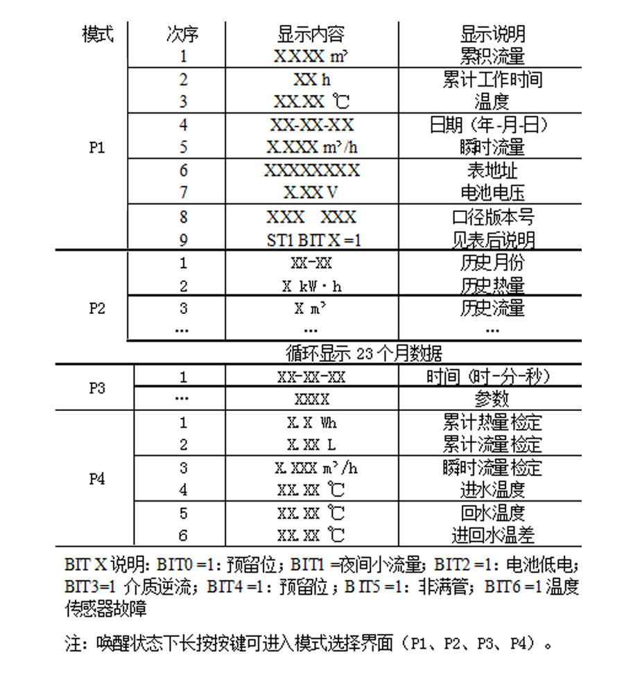 显示内容