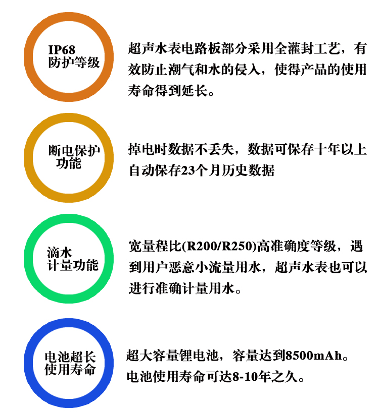 NB-IOT超声波水表 产品功能特点
