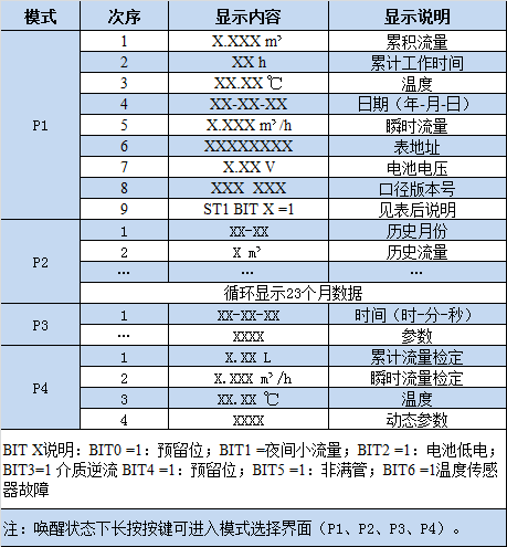 NB-IOT超声波水表 液晶显示内容