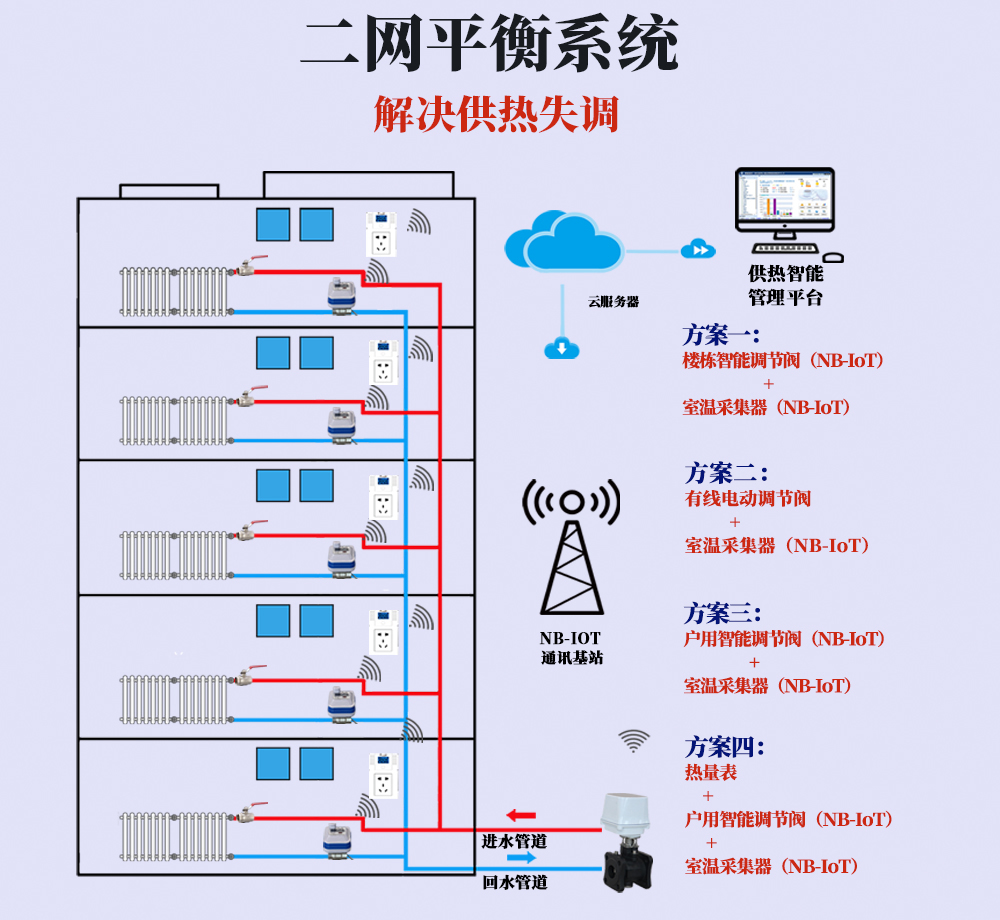 腾越科技-二网平衡系统