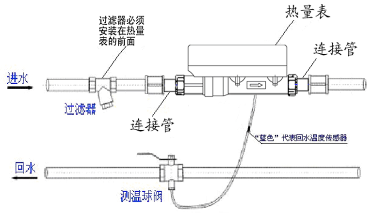 想了解ic卡超声波热量表看这里
