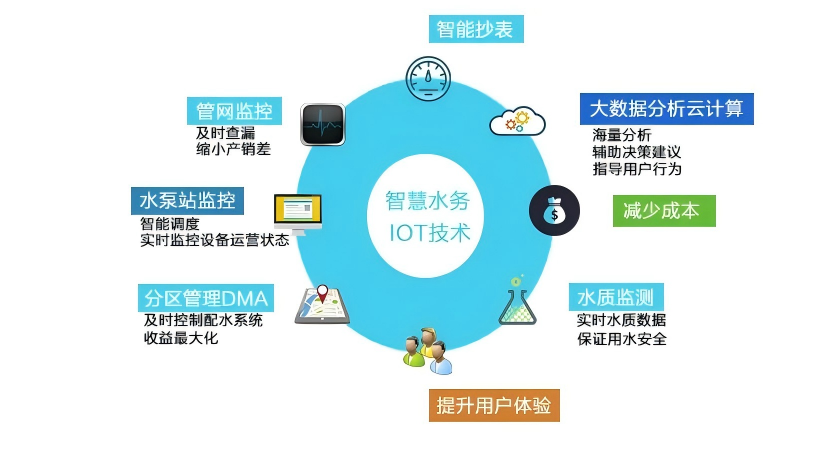 腾越科技智能管理平台 腾越科技智能管理平台