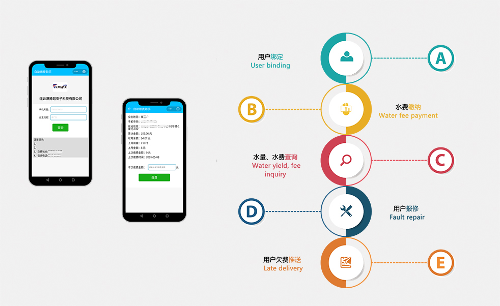 营业收费系统