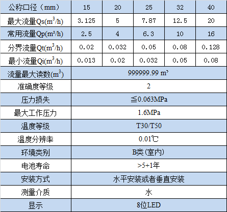 NB-IOT超声波水表 技术参数