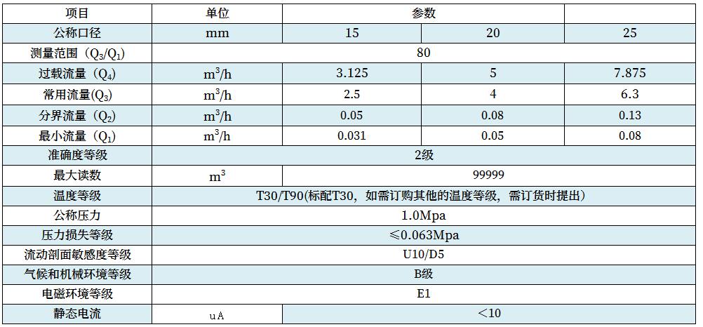 技术参数