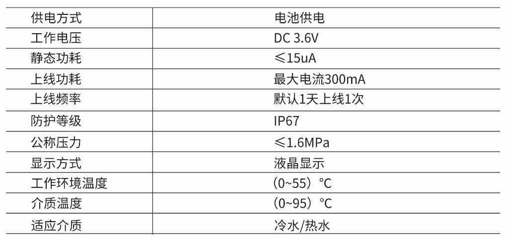 技术参数11111