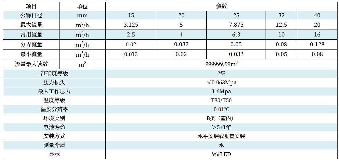 技术参数