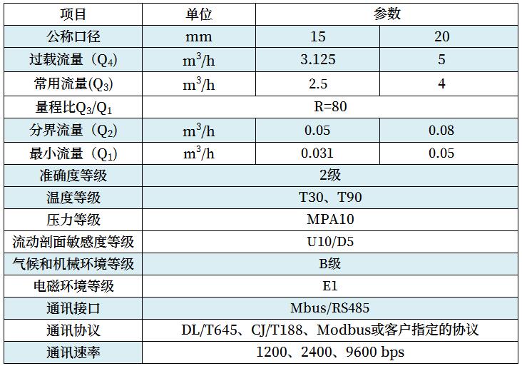 技术参数