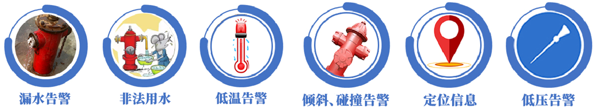 消火栓智能终端告警信息