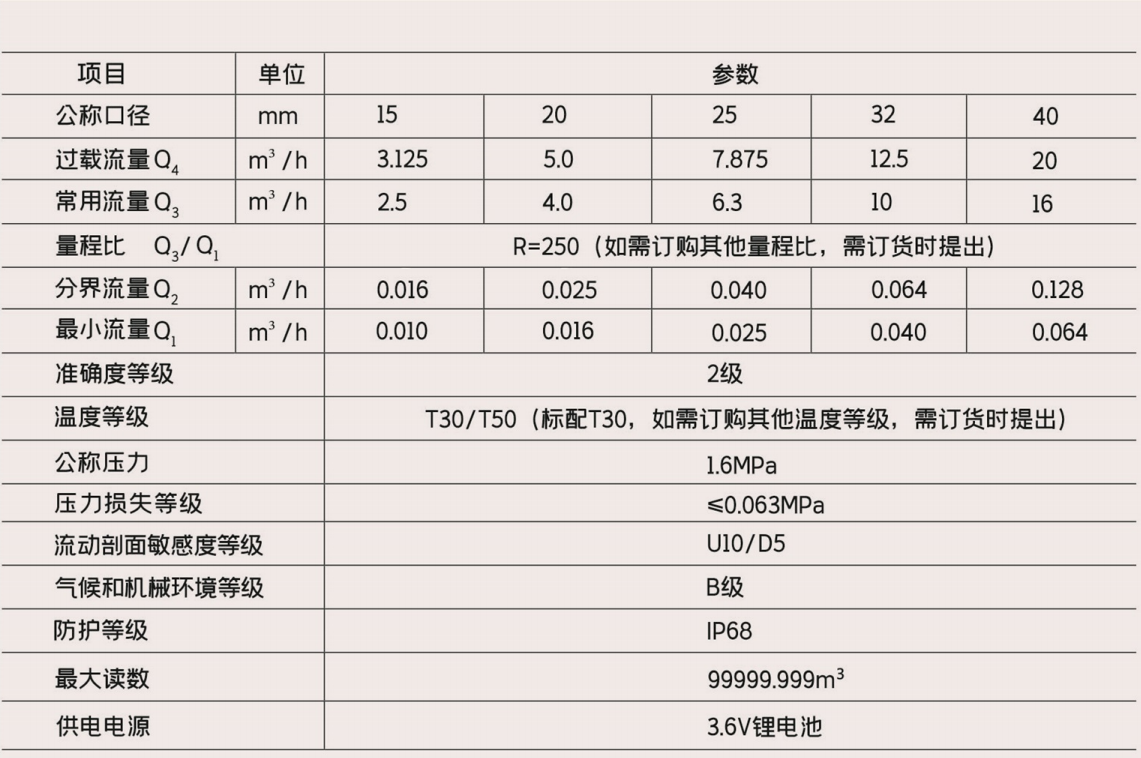 超声水表技术参数