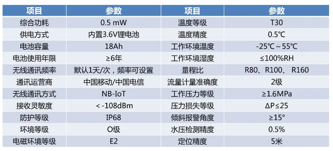 消火栓智能终端技术参数