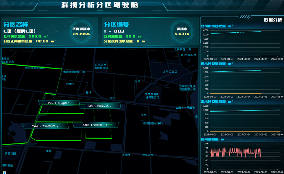供水管网采集与监控系统