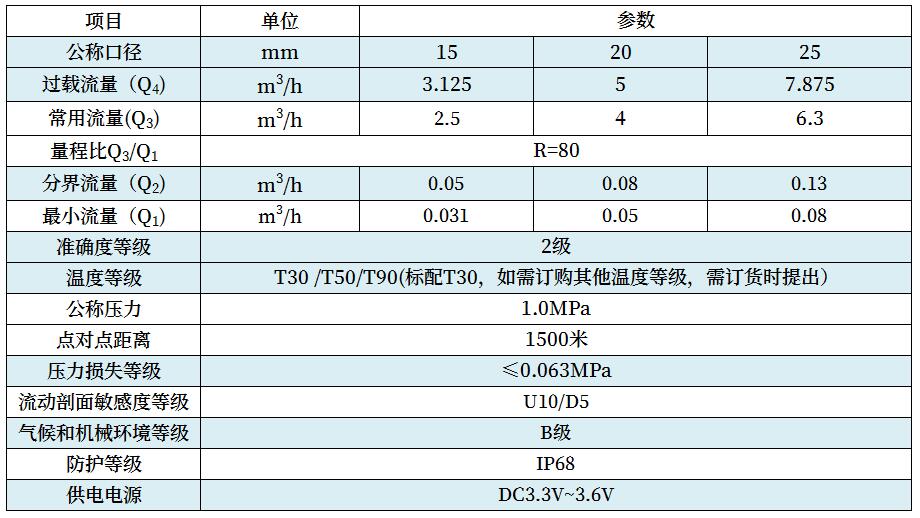 技术参数