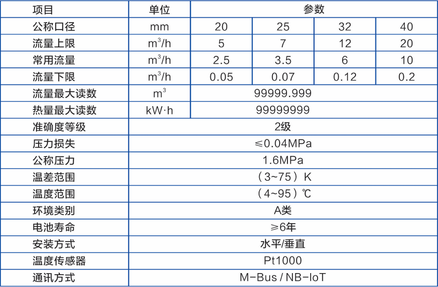 调控式超声波热量表参数